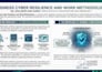 design your cyber resilience  backup strategy with veeam